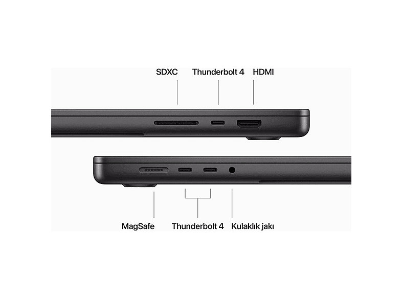 APPLE MacBook Pro 16 inc M3 Pro 12CPU 18GPU 18GB 512GB Uzay Siyahı