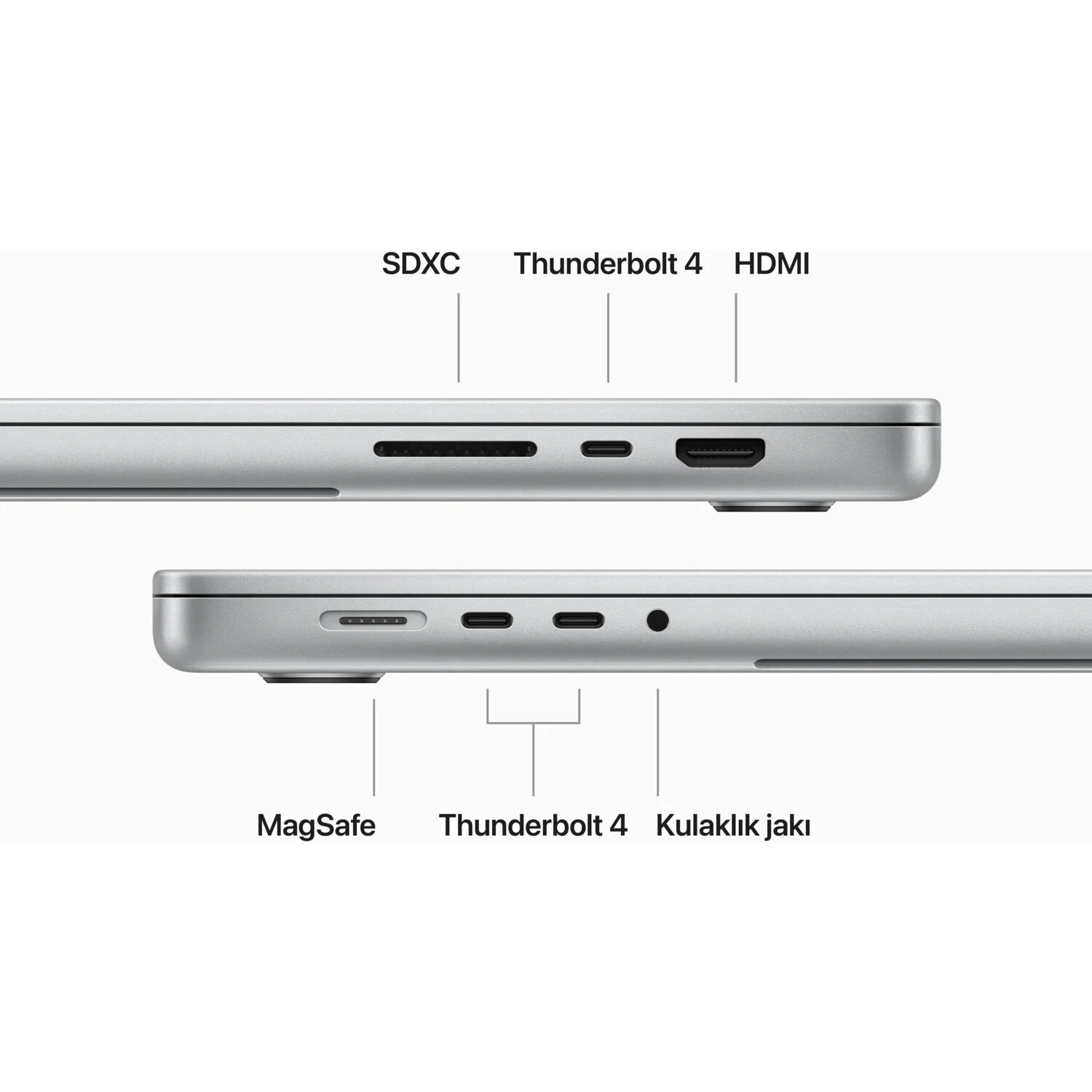 Dizüstü bilgisayarın bağlantı noktalarını gösteren yan görünümü: SDXC, Thunderbolt 4, HDMI, MagSafe ve kulaklık jakı.