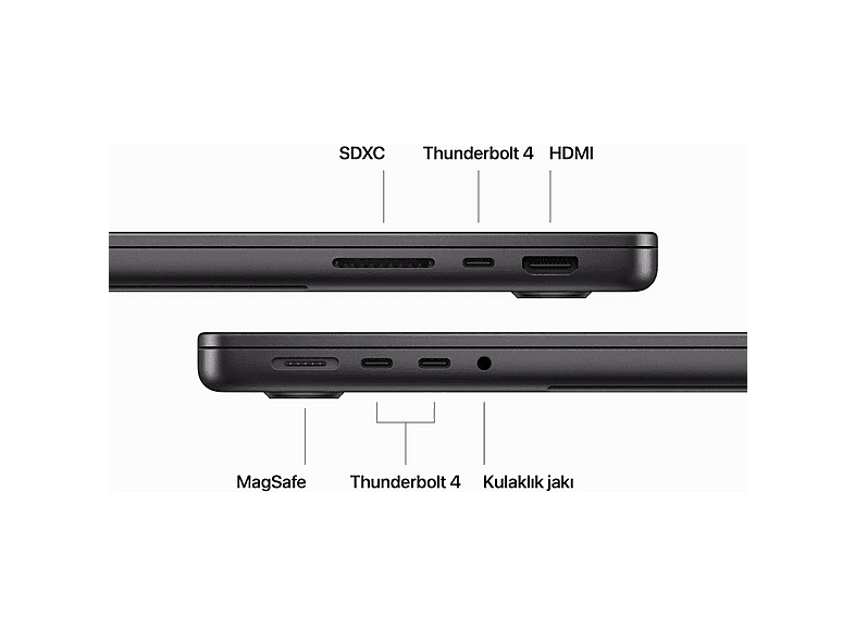 APPLE MacBook Pro 14 inc M3 Pro 11CPU 14GPU 18GB 512GB Uzay Siyahı