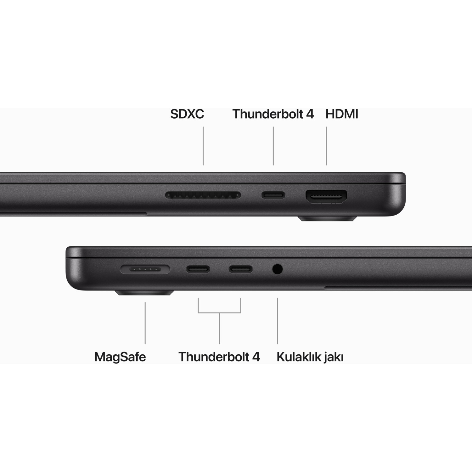 Bir dizüstü bilgisayarın yan tarafının, SDXC, Thunderbolt 4, HDMI, MagSafe ve kulaklık jakı etiketli bağlantı noktaları.