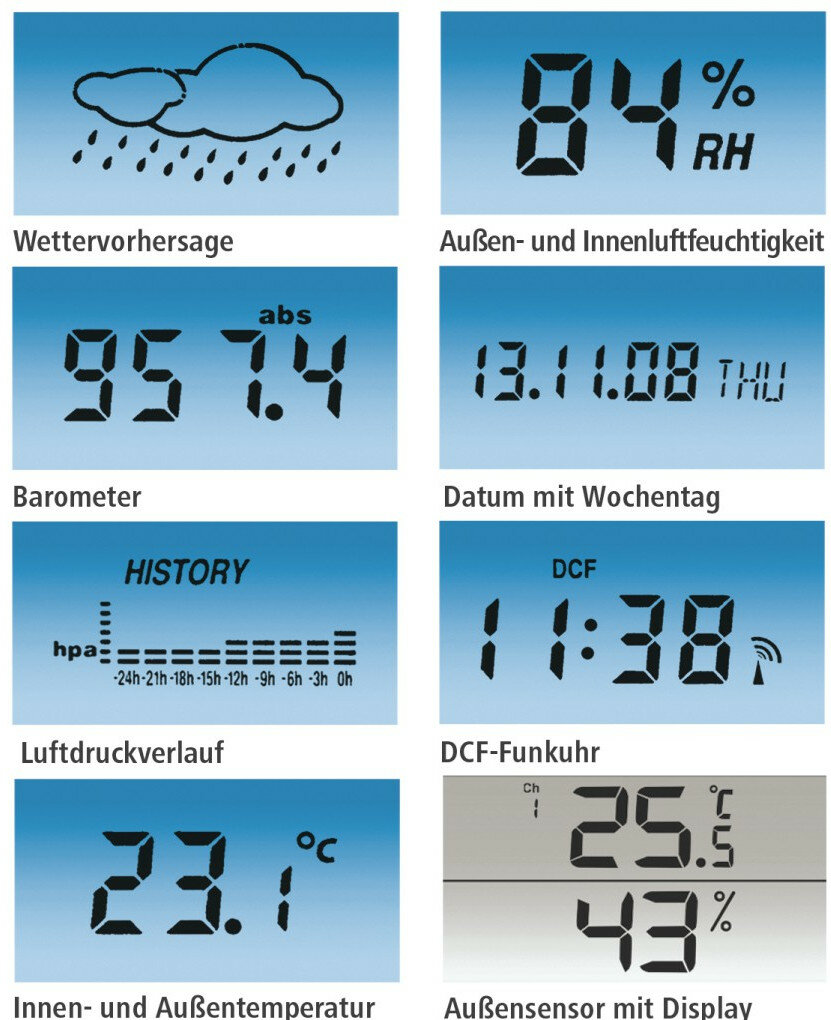 Wyświetlacz cyfrowy pokazujący prognozę pogody, wilgotność, barometr, datę, historię, zegar DCF i temperaturę.