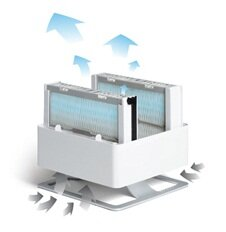 Zbliżenie białej jednostki filtra oczyszczacza powietrza z dwoma niebieskimi filtrami i strzałkami wskazującymi przepływ powietrza.