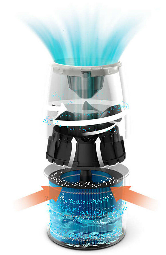 Oczyszczacz powietrza zdemontowany, pokazujący filtr, łopatki wentylatora i przepływ powietrza.