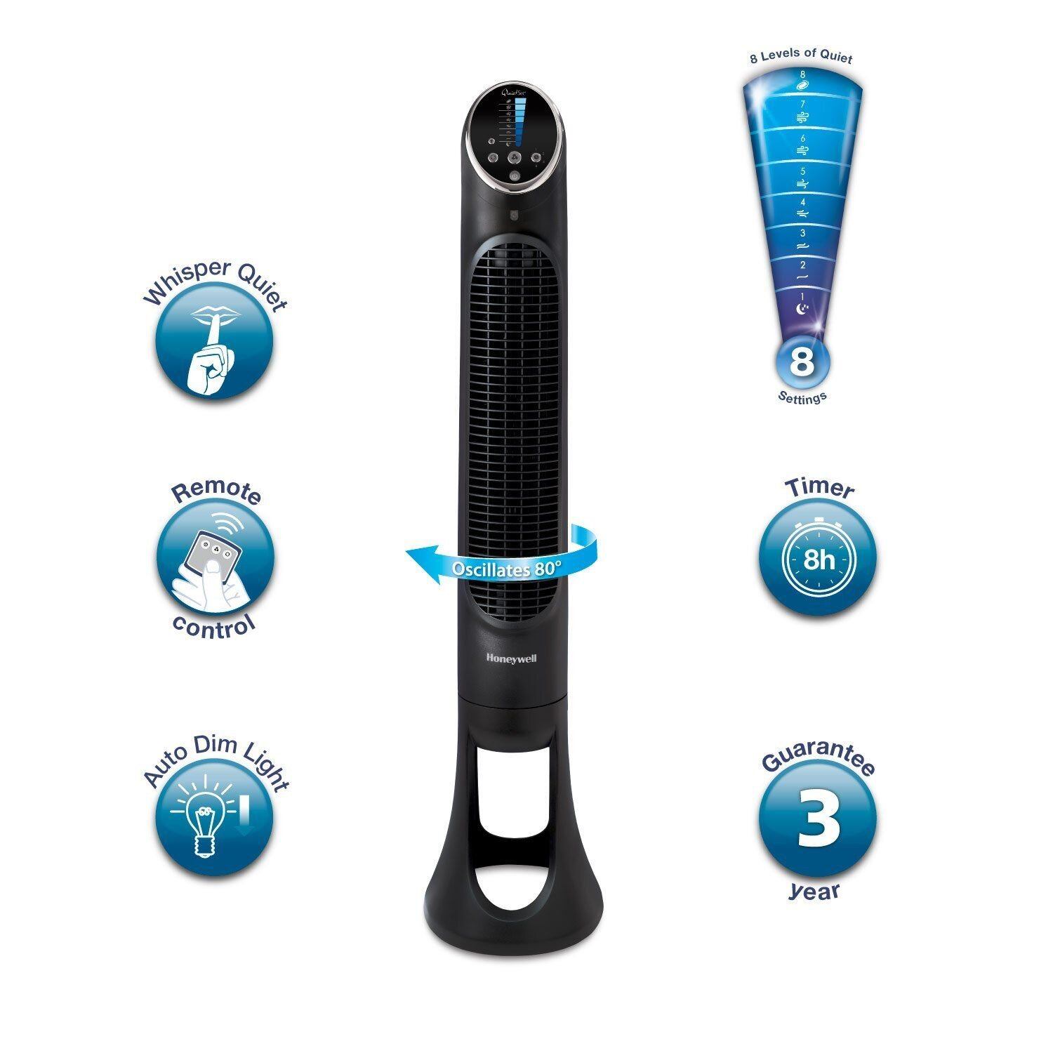 Wentylator HONEYWELL HYF290E