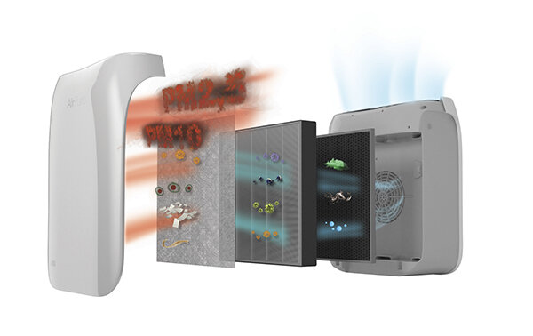 Oczyszczacz HB AP2060DW