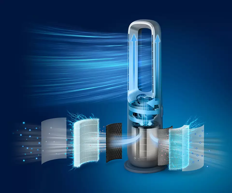 Wentylator Dyson z widokiem rozłożonym, pokazujący filtry powietrza i przepływ powietrza na niebiesko.