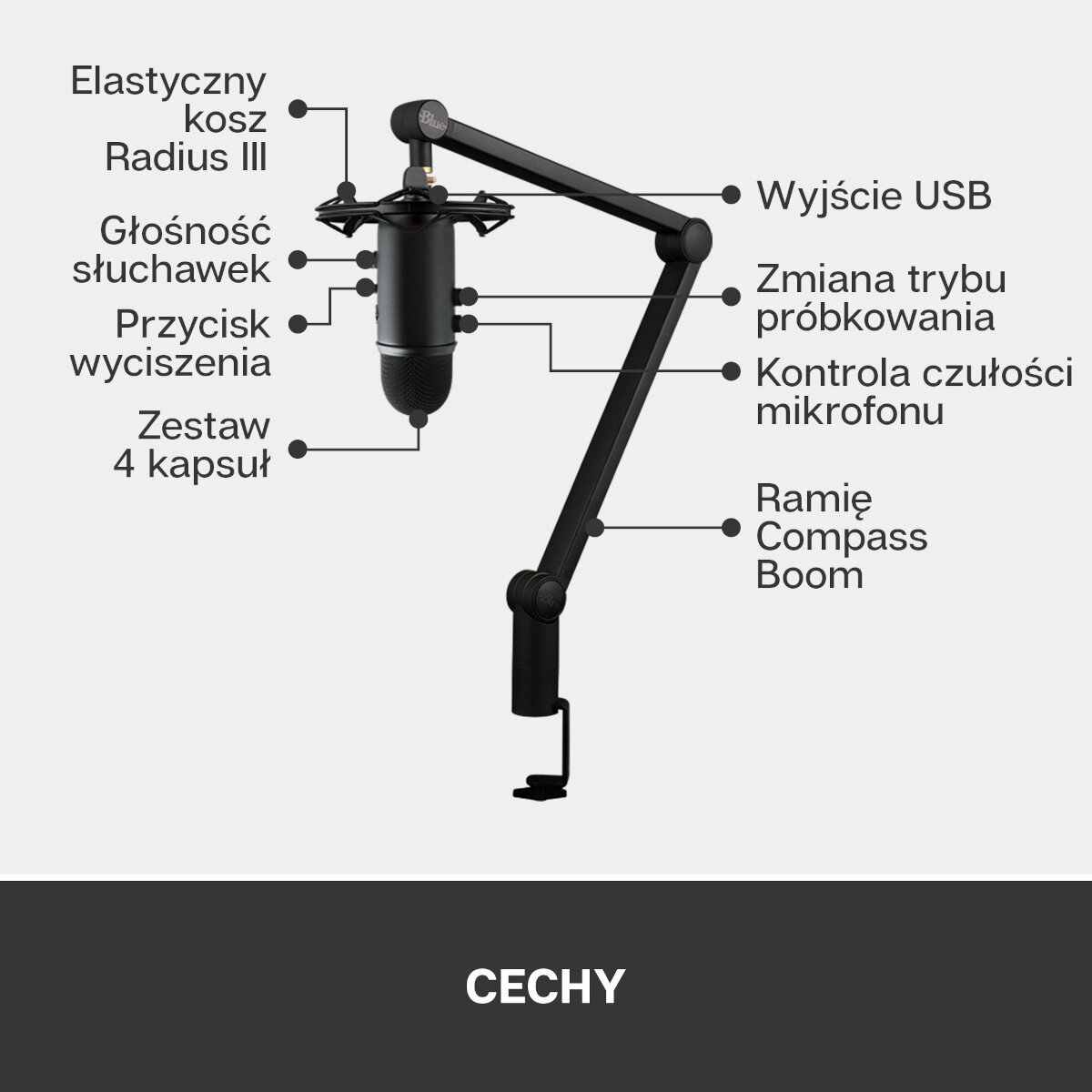 Mikrofon BLUE Yeticaster Broadcast Bundle