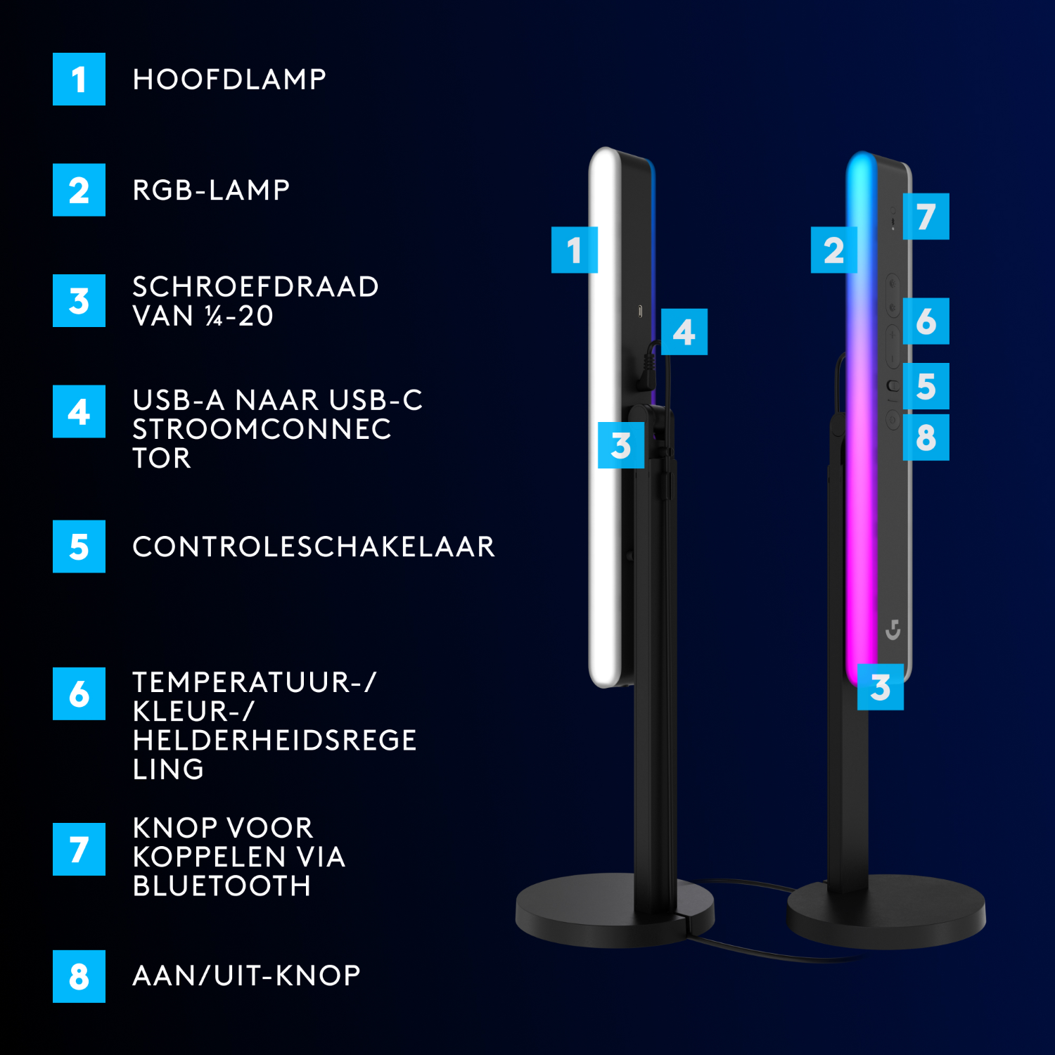 A diagram of a lamp with numbered labels for its components and features.