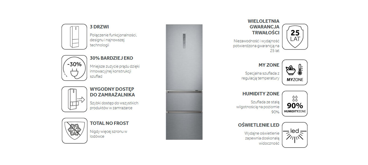 Infografika z ikonami pokazującymi funkcje lodówki. Pokazuje efektywność energetyczną i szczegóły przechowywania.