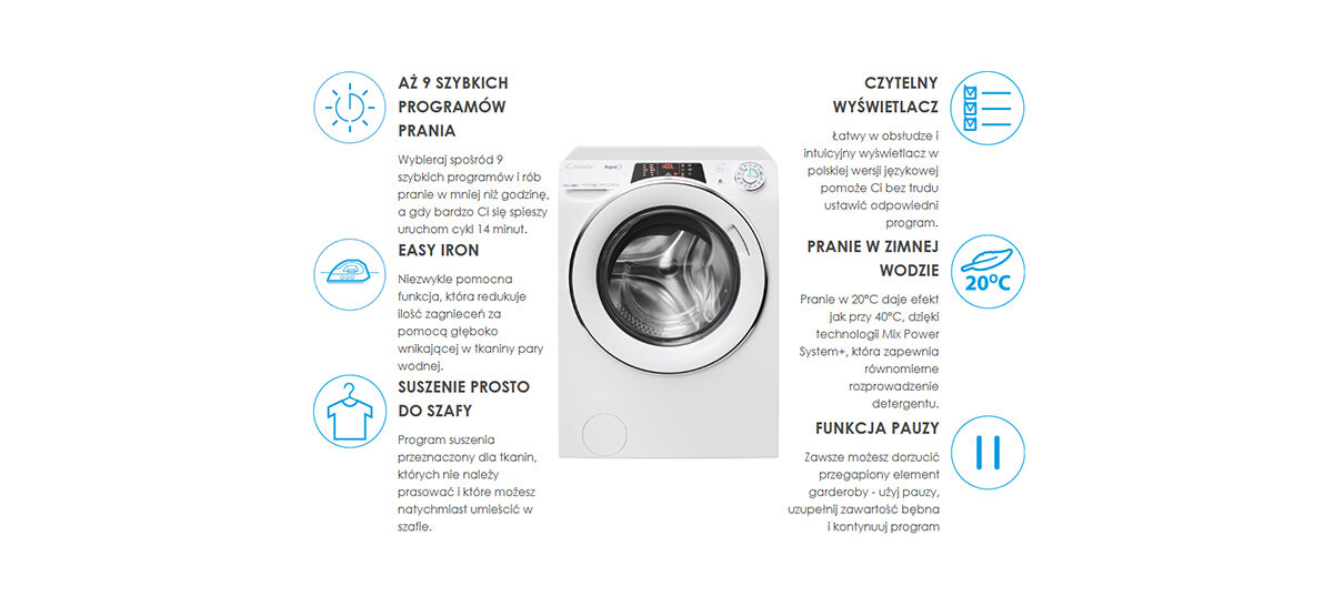 Pralka z infografikami o jej funkcjach i cechach.