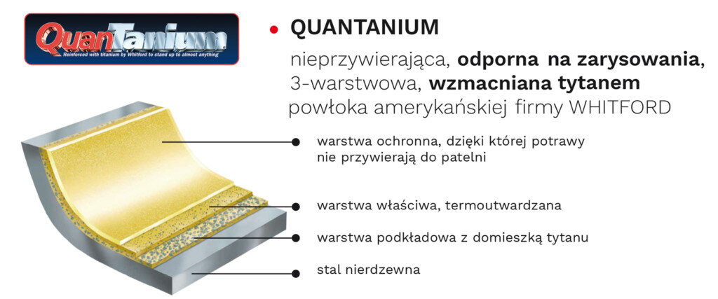 Patelnia ZWIEGER Klassiker 24 cm