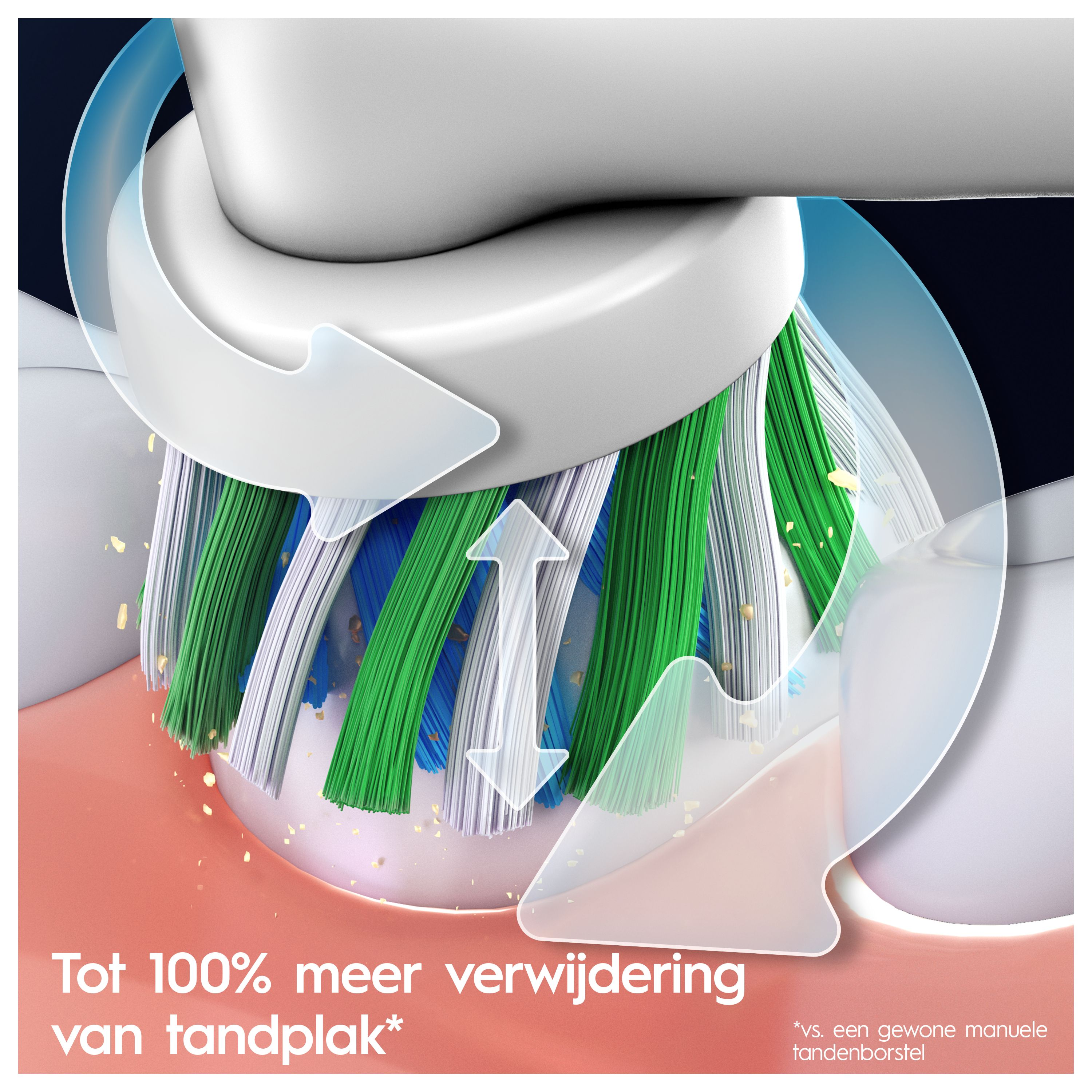 Close-up van tandenborstelharen die tanden schoonmaken, met pijlen die beweging aangeven. Tekst: tot 100% meer plakverwijdering.