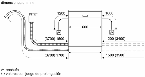 Diagrama de un lavavajillas con dimensiones en mm, conexiones de agua y energía.