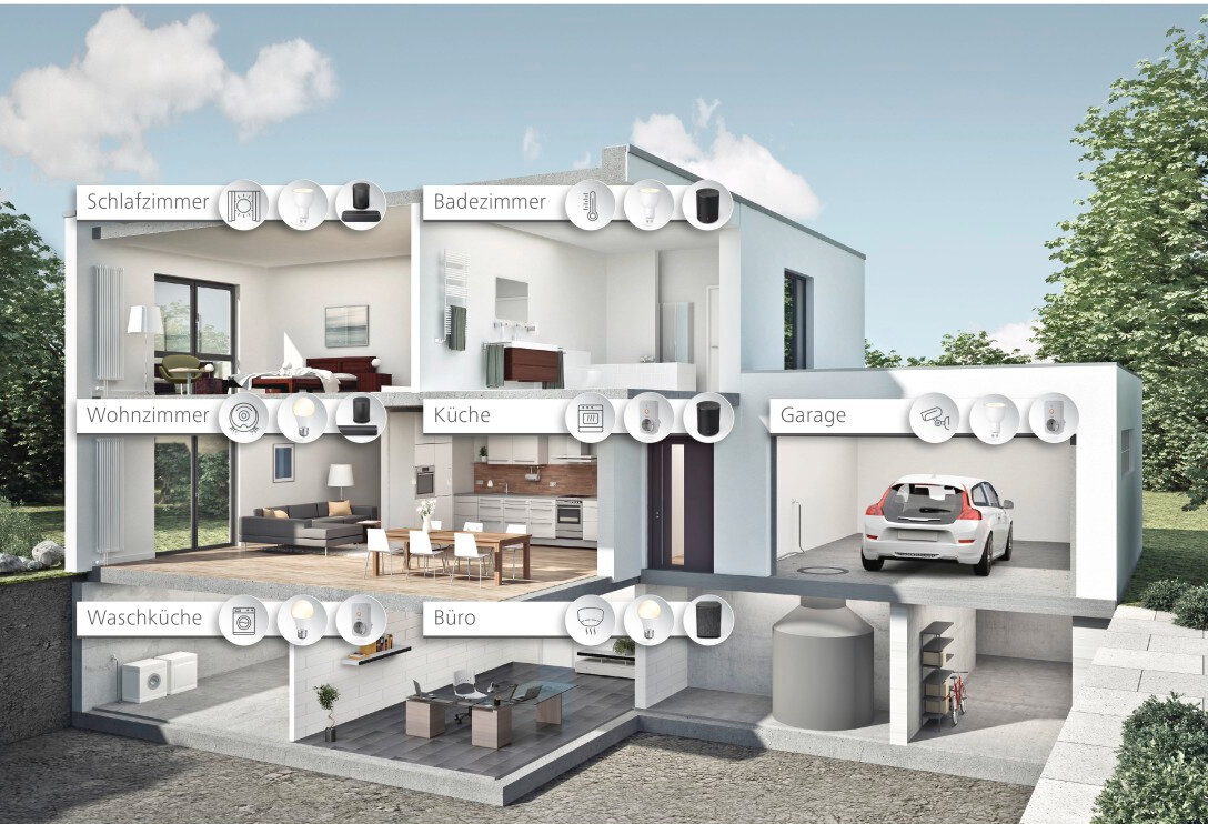 Ilustracja przekroju domu z oznaczonymi pokojami, pokazująca inteligentny dom.