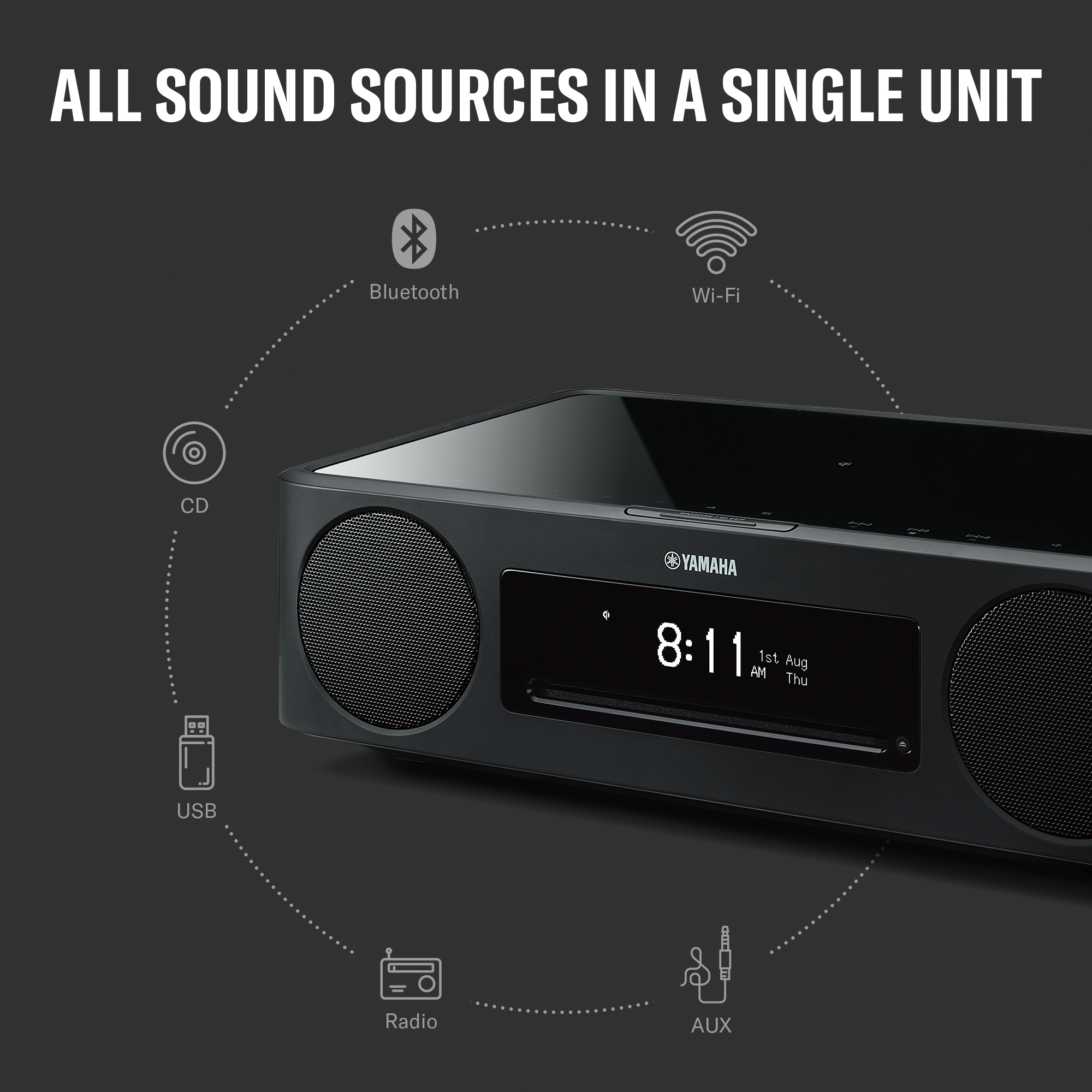 Schwarzes Yamaha Soundsystem mit Bluetooth-, CD-, USB-, Radio-, AUX- und WLAN-Symbolen. Anzeige zeigt die Uhrzeit.