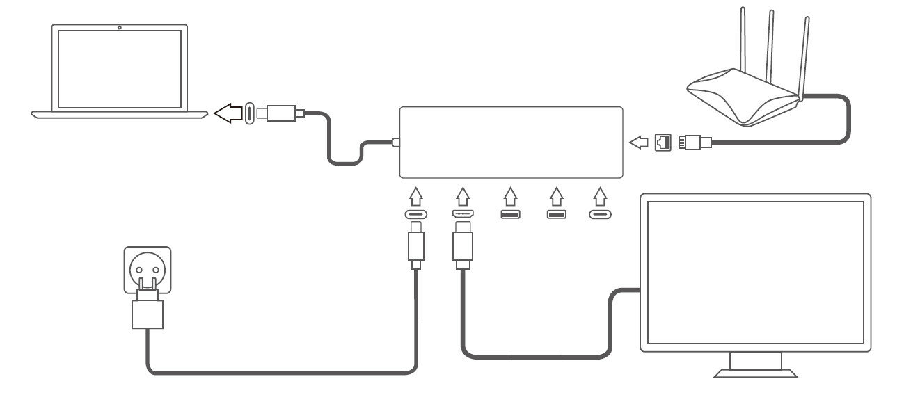 Adapter wieloportowy ISY IAD-1024 5w1 USB-C - 2x USB-A/HDMI/2x USB-C/RJ-45
