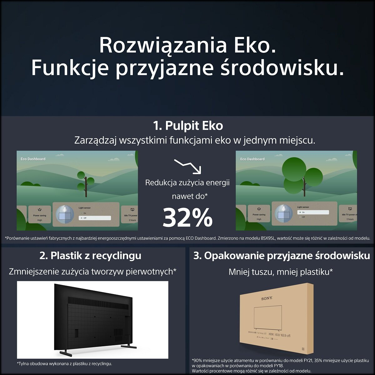 Infografika z ekologicznymi opcjami, pokazująca redukcję energii i recykling.