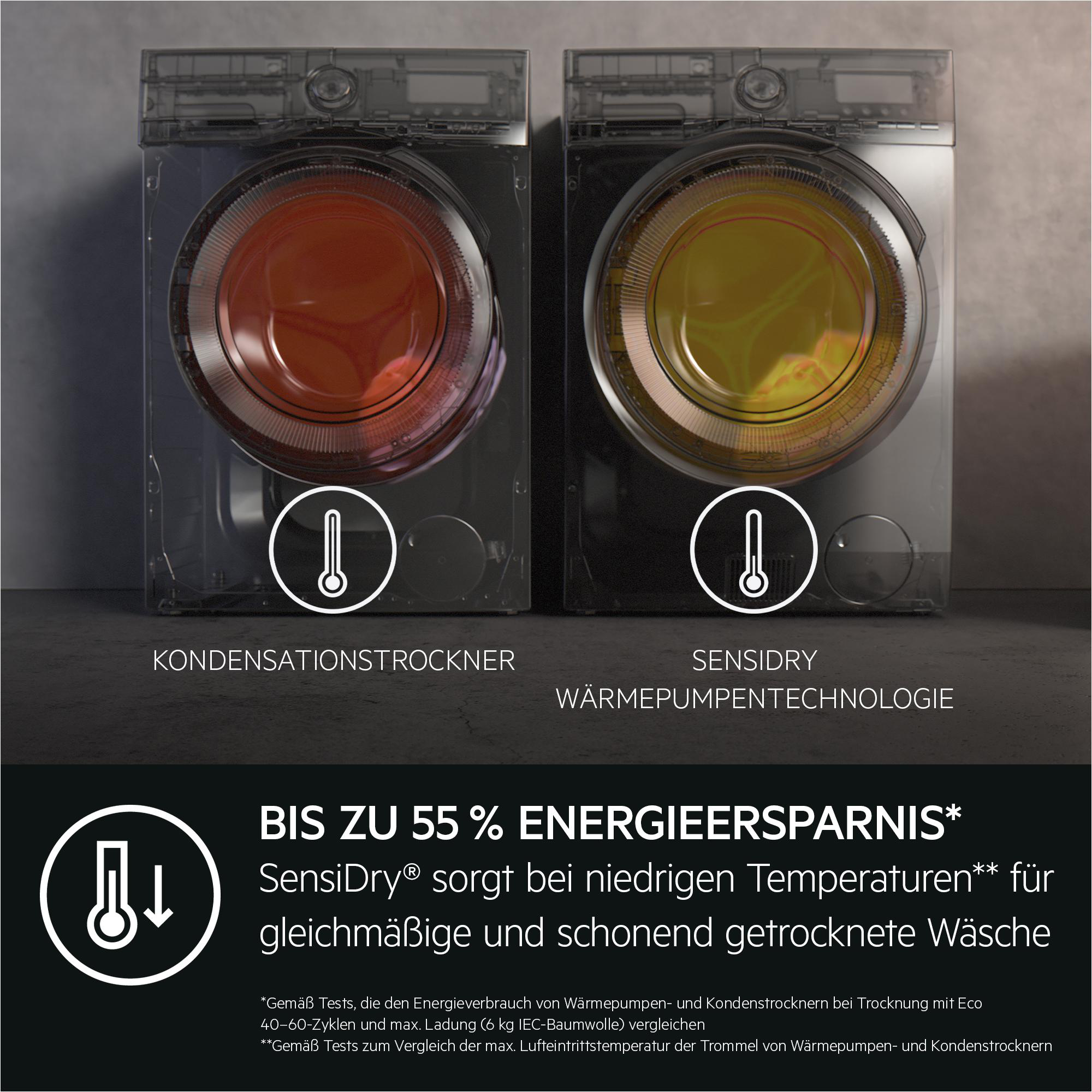 Zwei Trockner mit einem Titel über Energieeinsparung. Ein Trockner ist ein Kondensationstrockner und der andere ist SensiDry.