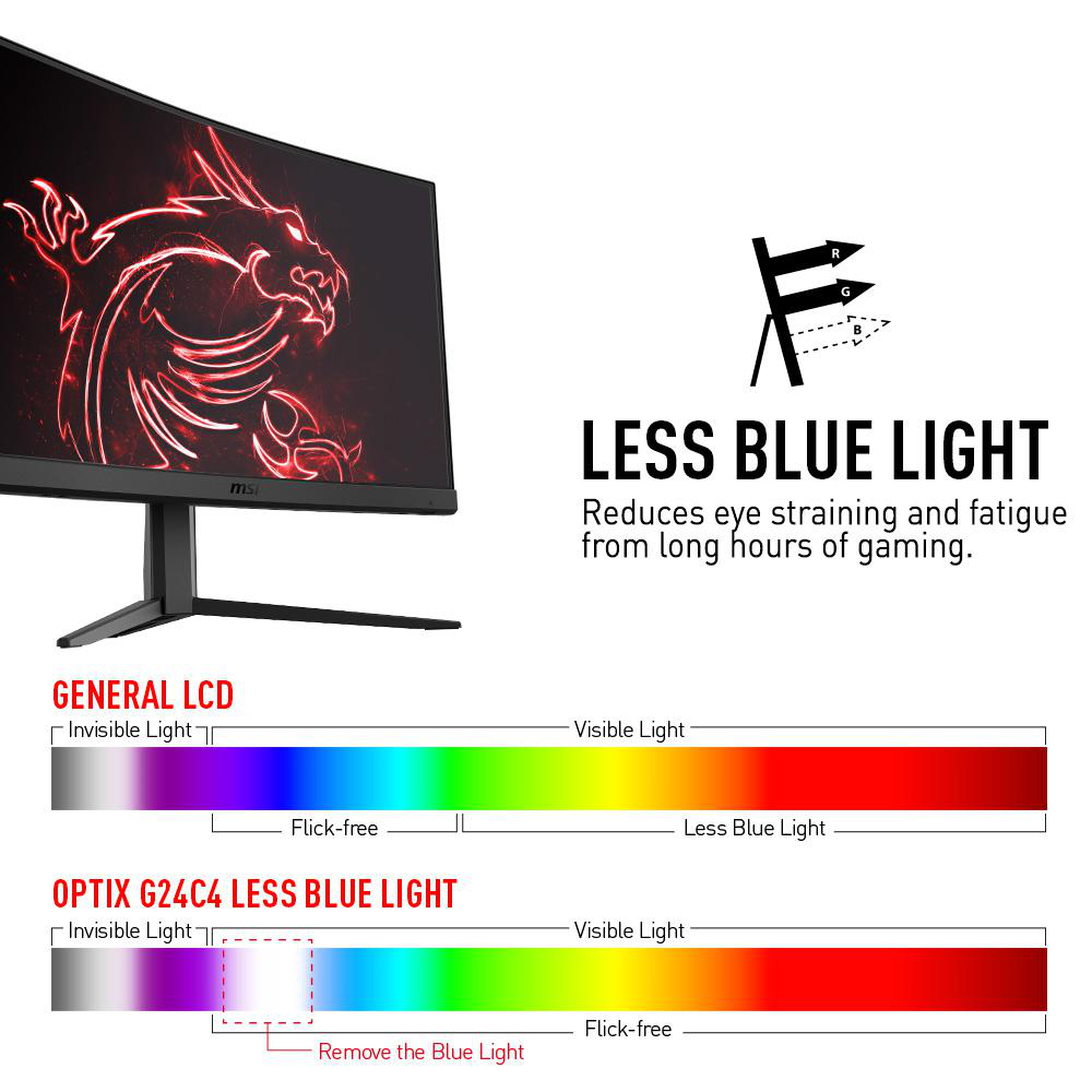 Ein Computermonitor mit einem roten Drachen, mit Grafiken zur Blaulichtreduktion.