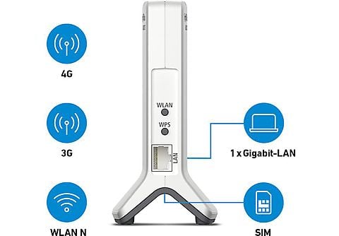 AVM FRITZ!Box 6820 LTE WLAN Mesh Router | MediaMarkt