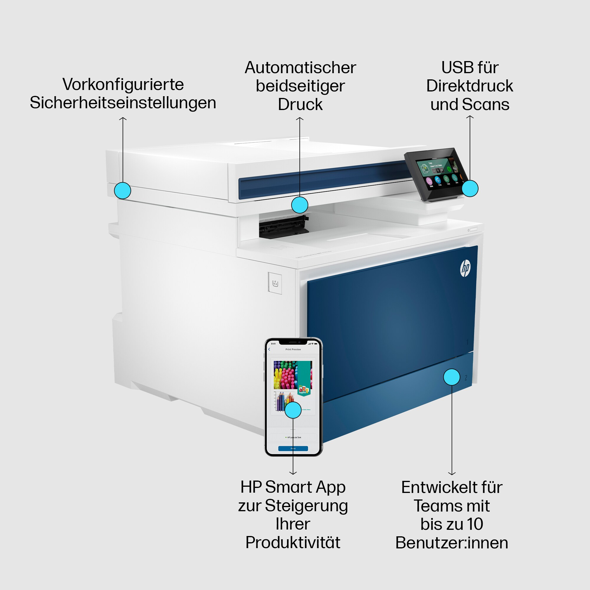 Ein weiß-blauer Drucker mit Pfeilen und Text, die auf seine Funktionen zeigen.