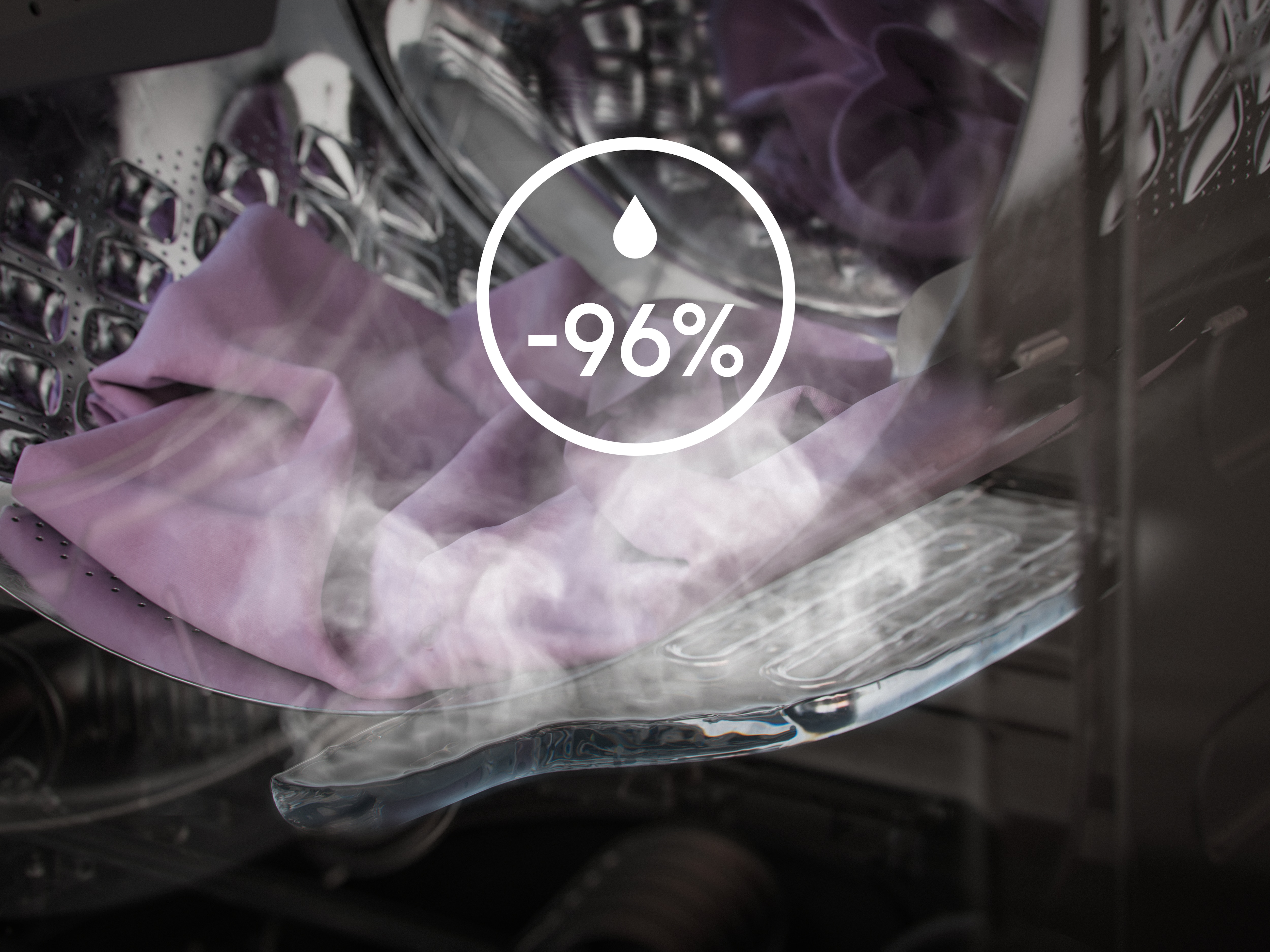 Tambour de machine à laver avec des vêtements. Un graphique montre -96% d'utilisation d'eau.