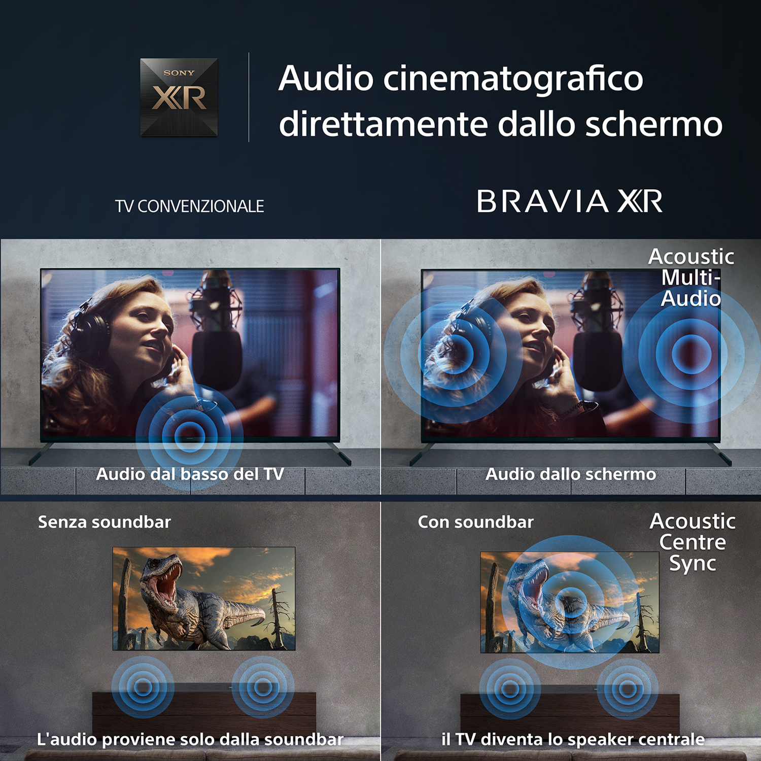 Diagramma audio TV Sony Bravia. Mostra il suono dal basso vs schermo e con/senza soundbar.
