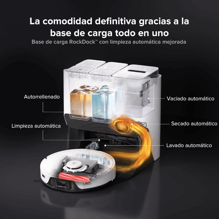 Diagrama de un dispositivo de limpieza inteligente con funciones automáticas: autorellenado, vaciado automático, secado y lavado.