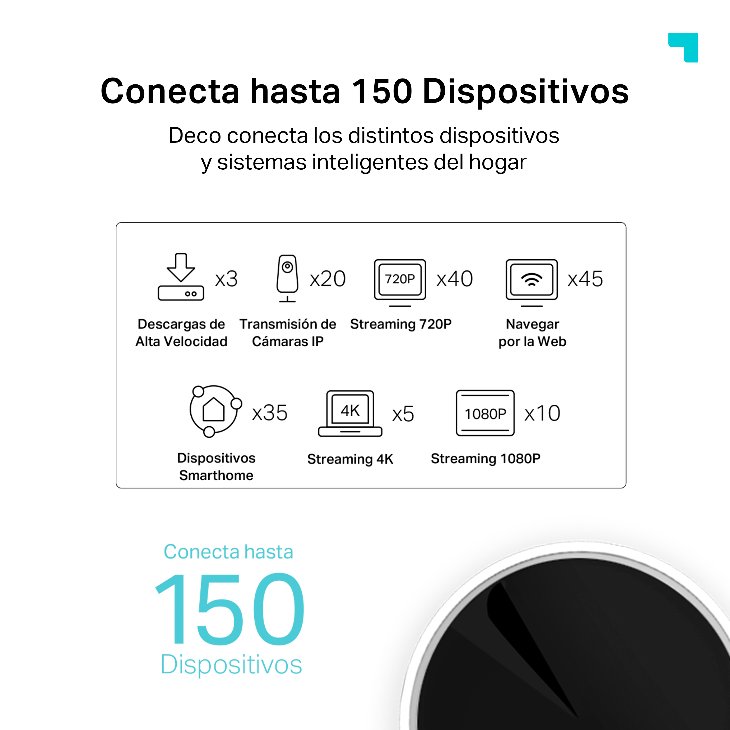 Infografía con iconos. Texto: Conecta hasta 150 dispositivos. Muestra dispositivos como teléfonos, cámaras y streaming.