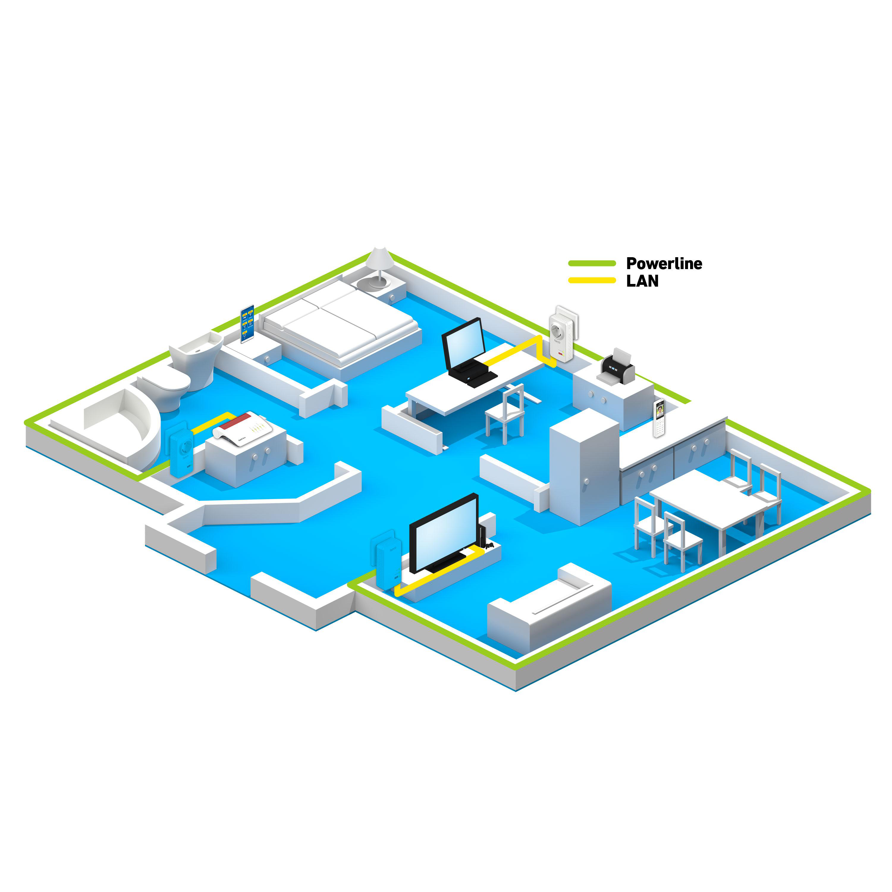 AVM FRITZ!Powerline 1220 Mbit/s Powerline Adapter 1,200