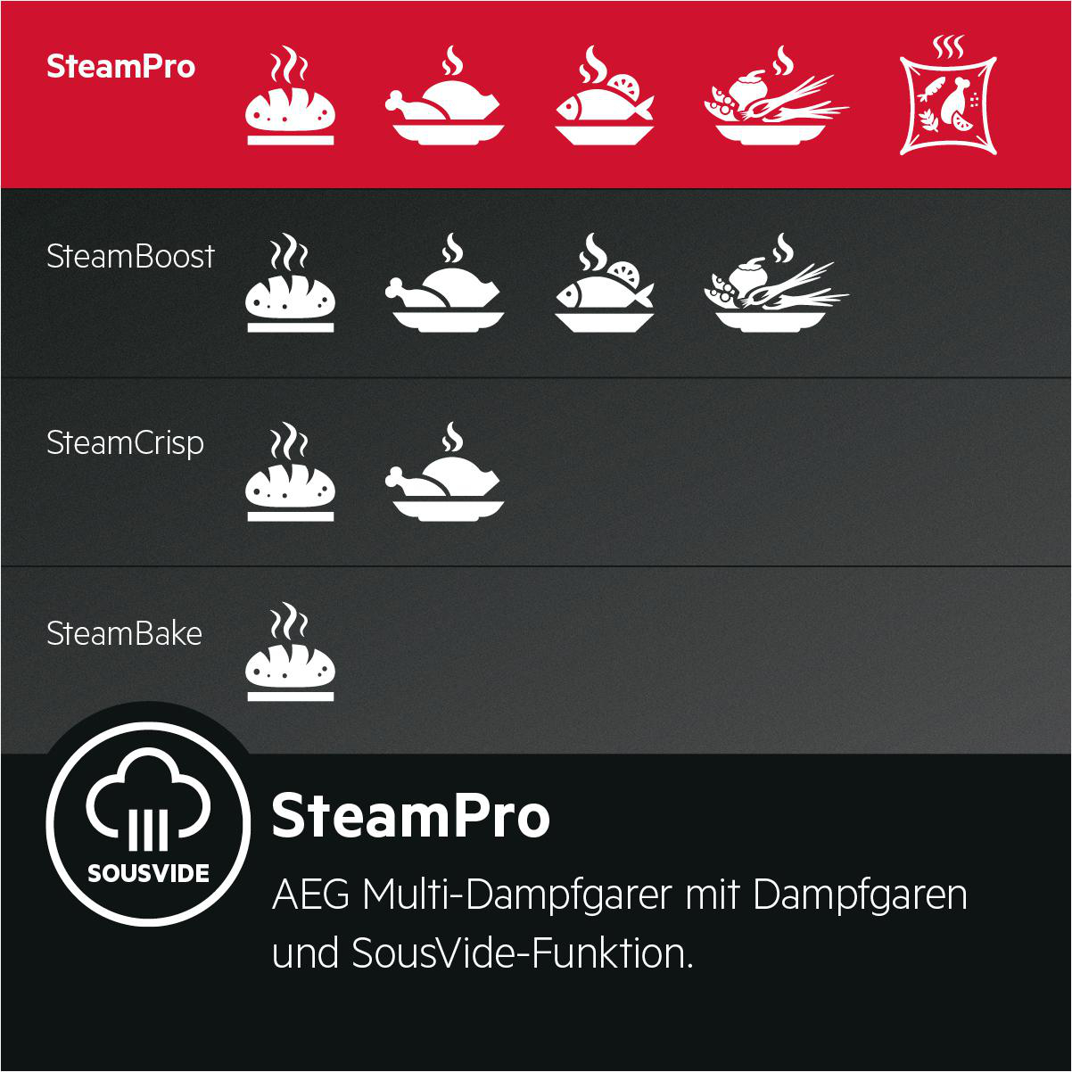 AEG BCO79222V1, Einbaubackofen (Einbaugerät, 70 l, 595 mm breit), Serie 9000 mit Sous Vide, Dampfgarfunktion