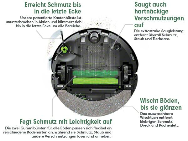 Details des Roboter-Staubsaugers mit Beschriftungen, die Reinigungsfunktionen hervorheben.