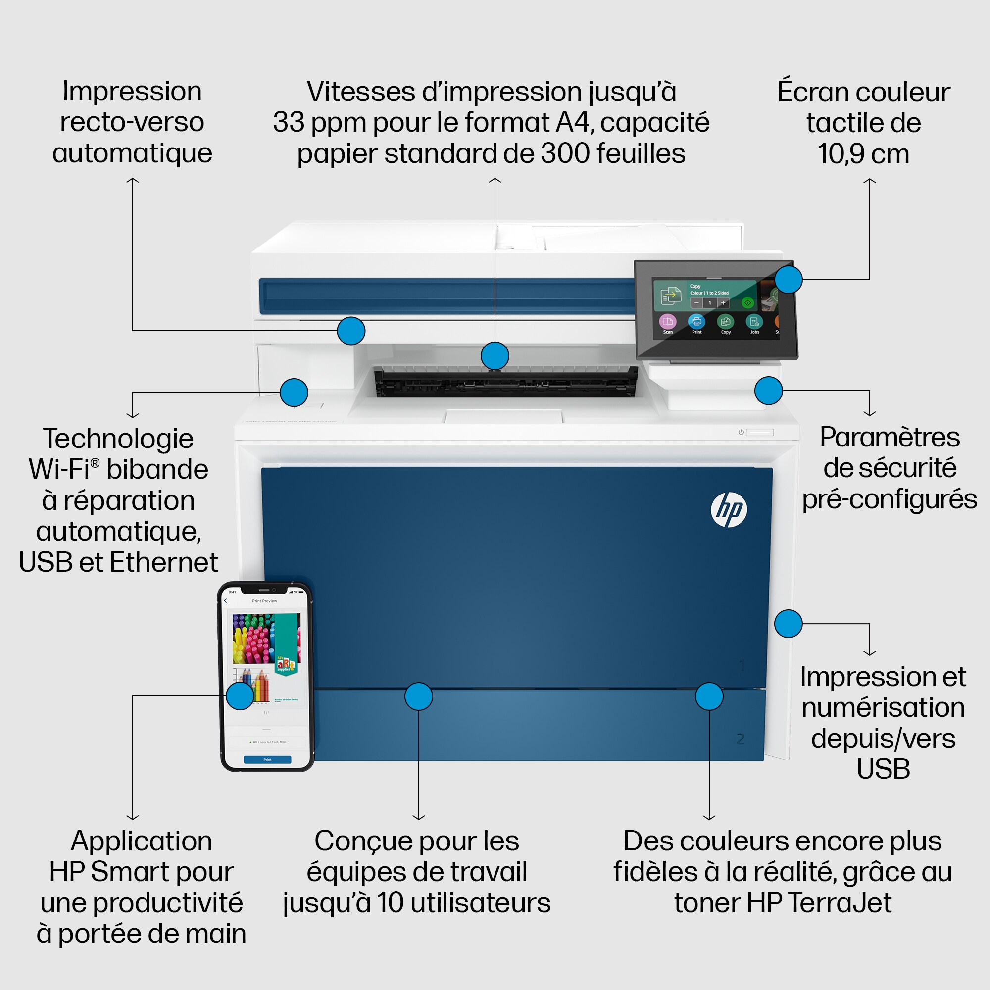 Drucker mit Touchscreen und Telefon, mit Textbeschriftungen, blau und weiß.