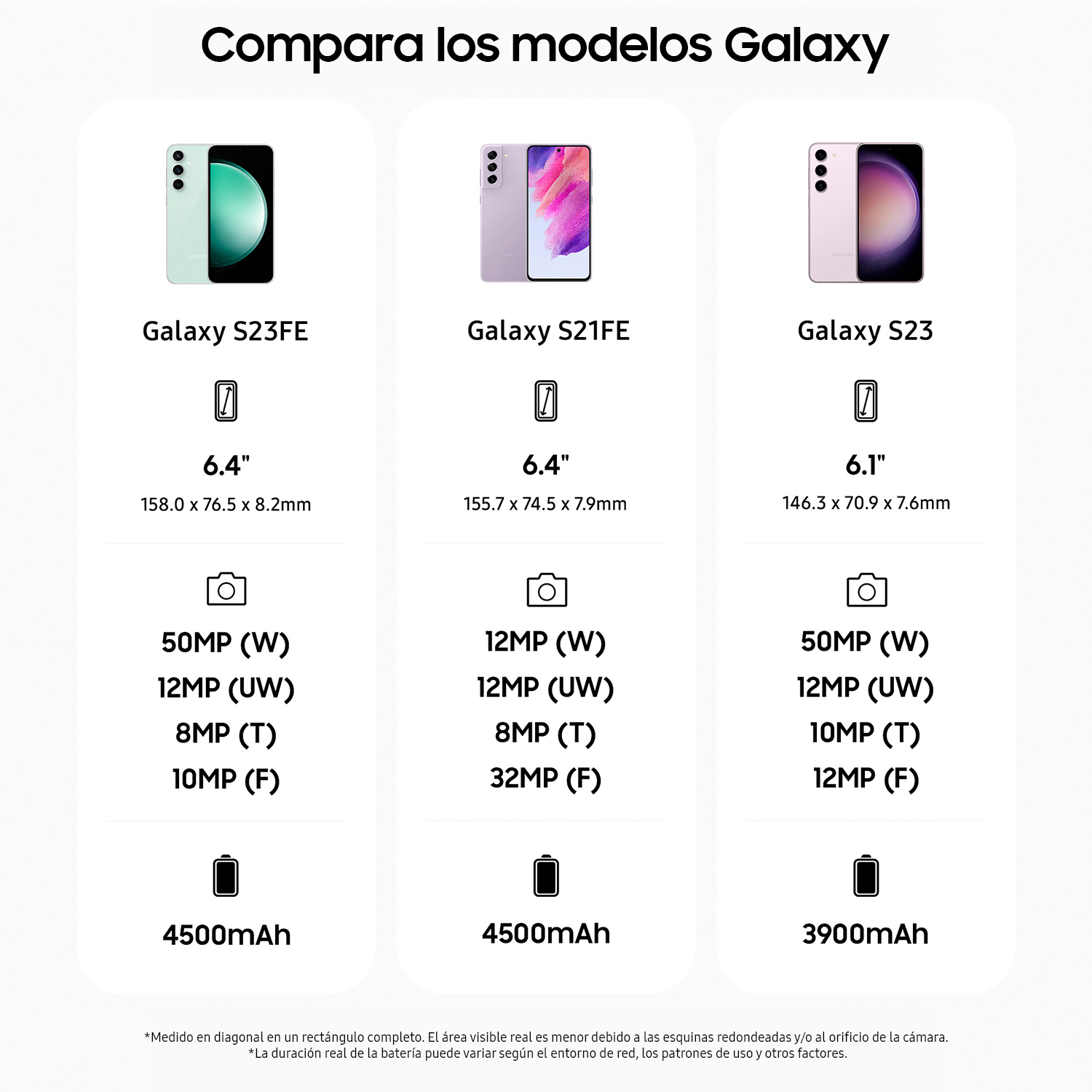 Comparación de tres teléfonos: verde, morado y rosa, con especificaciones.