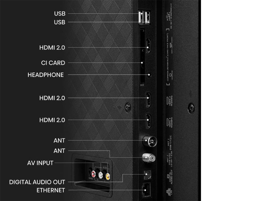 Parte trasera de un televisor negro con puertos y etiquetas. Incluye USB, HDMI y otros puertos de entrada/salida.