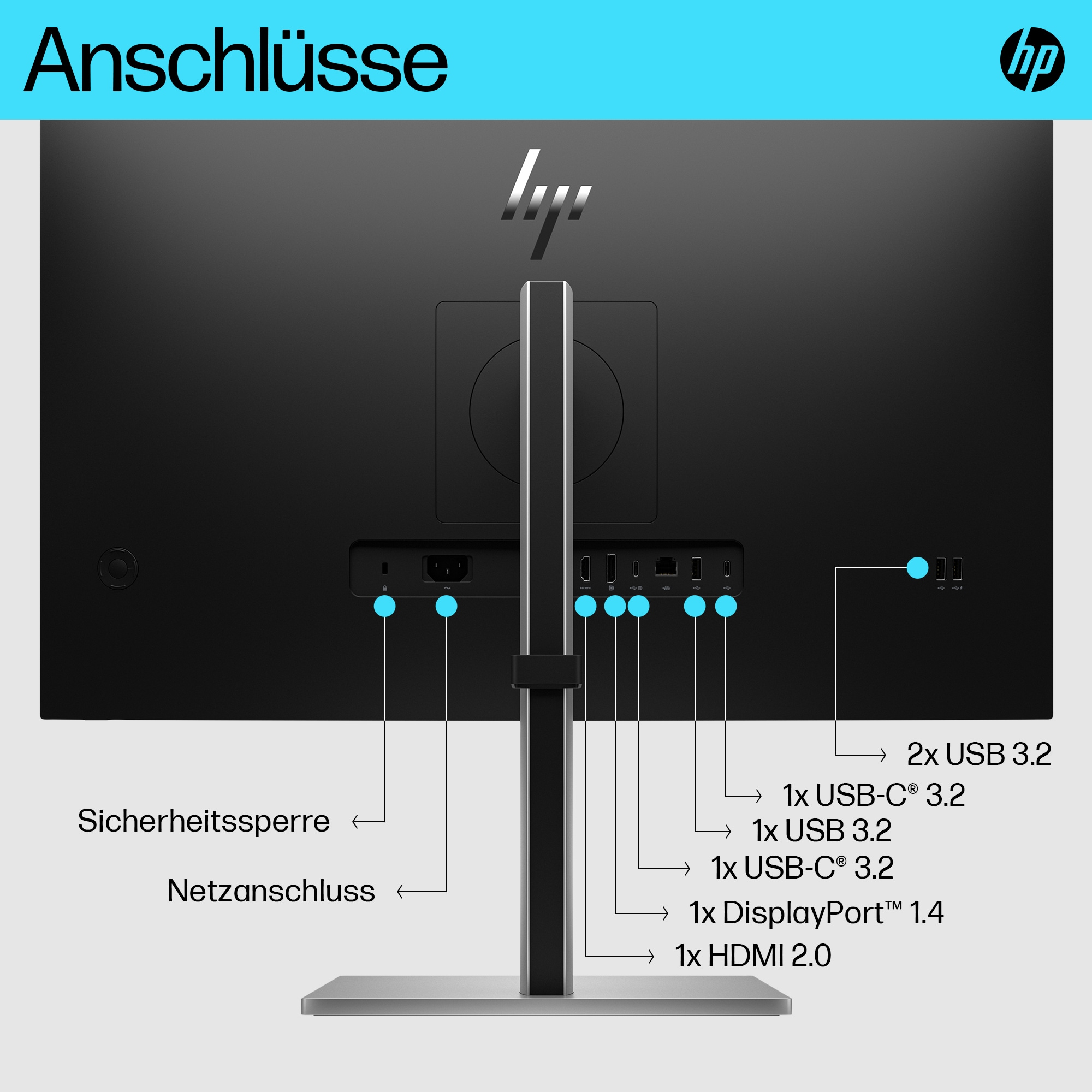Rückseite eines schwarzen Monitors mit Anschlüssen, beschriftet. Oben steht 'Anschlüsse'. Enthält USB-, HDMI- und Stromanschlüsse, mit HP-Logo.