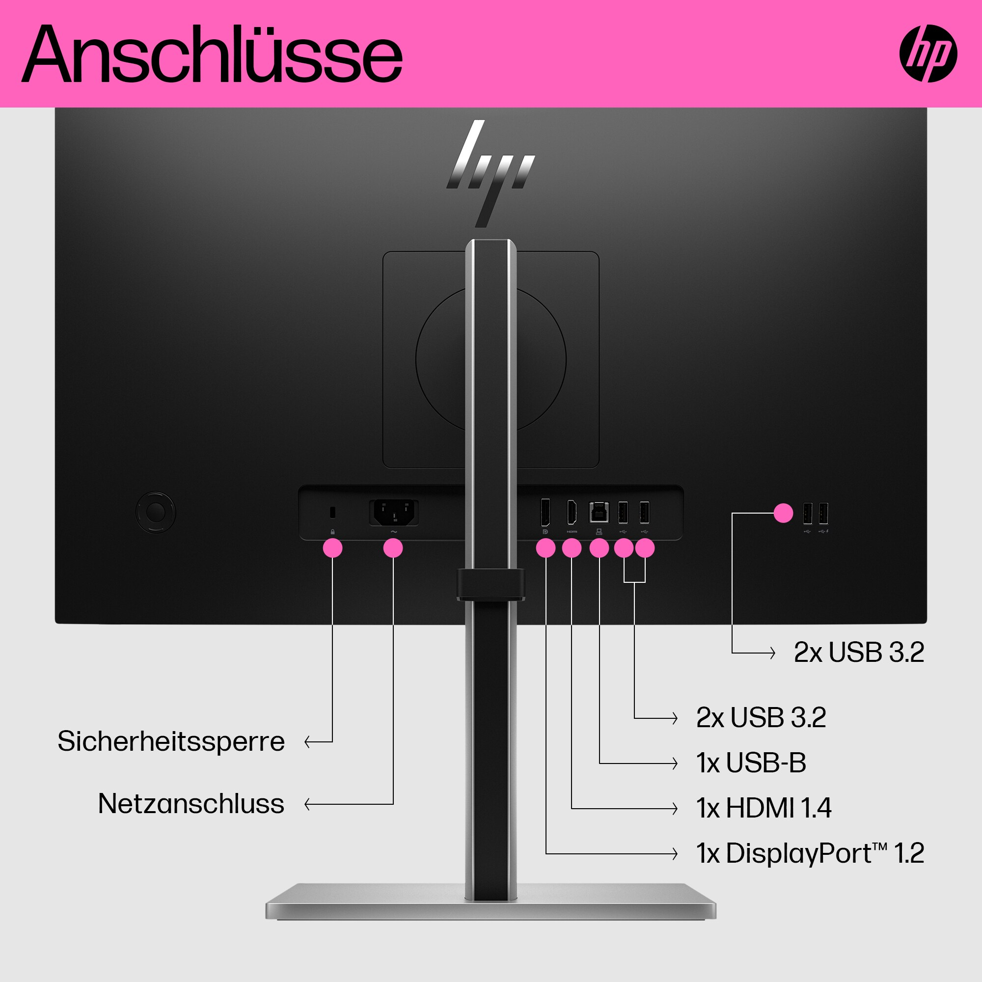 Rückseite eines HP-Monitors mit Anschlüssen. Enthält USB, HDMI, DisplayPort und Stromeingang.