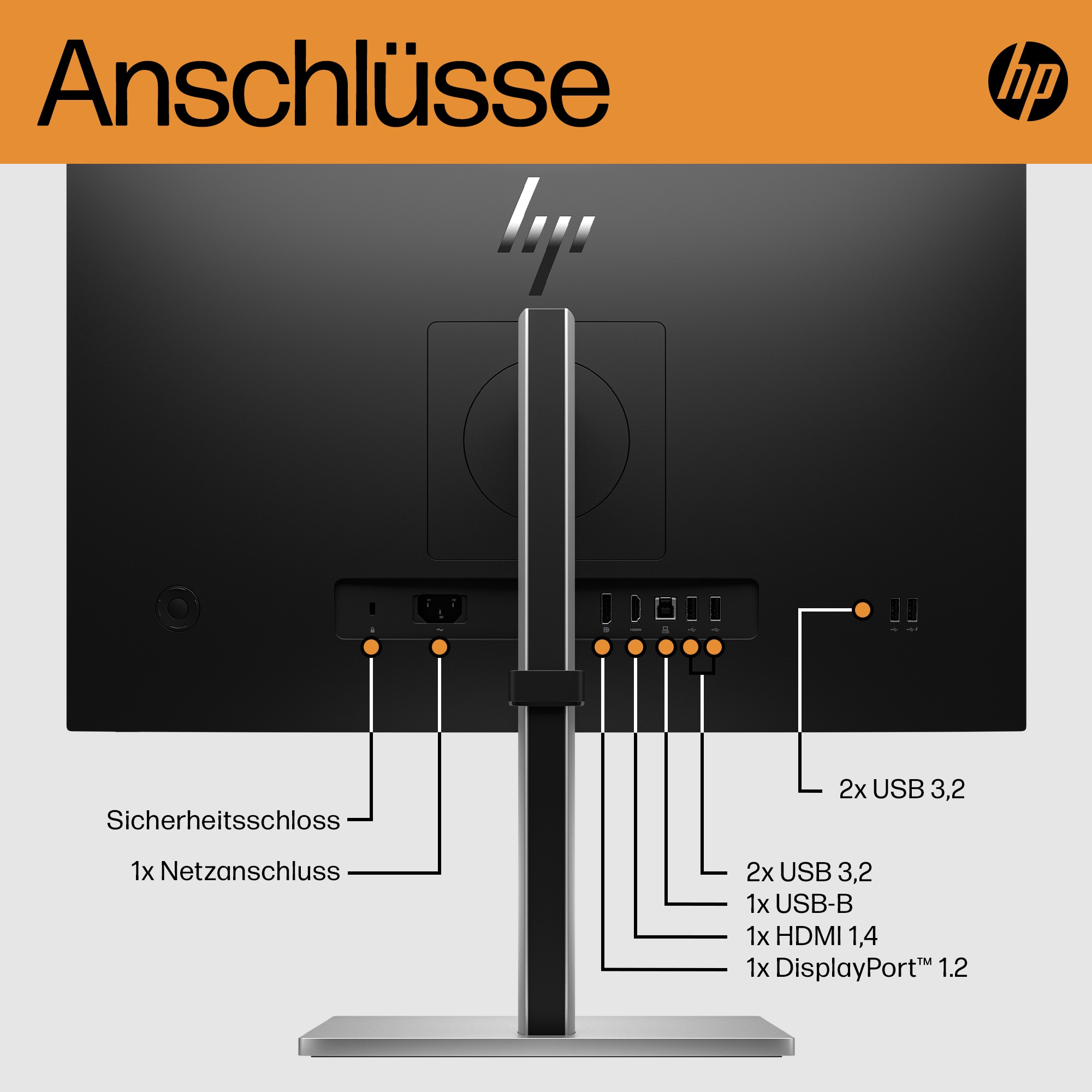 Rückseite eines Monitors mit verschiedenen Anschlüssen und Beschriftungen.