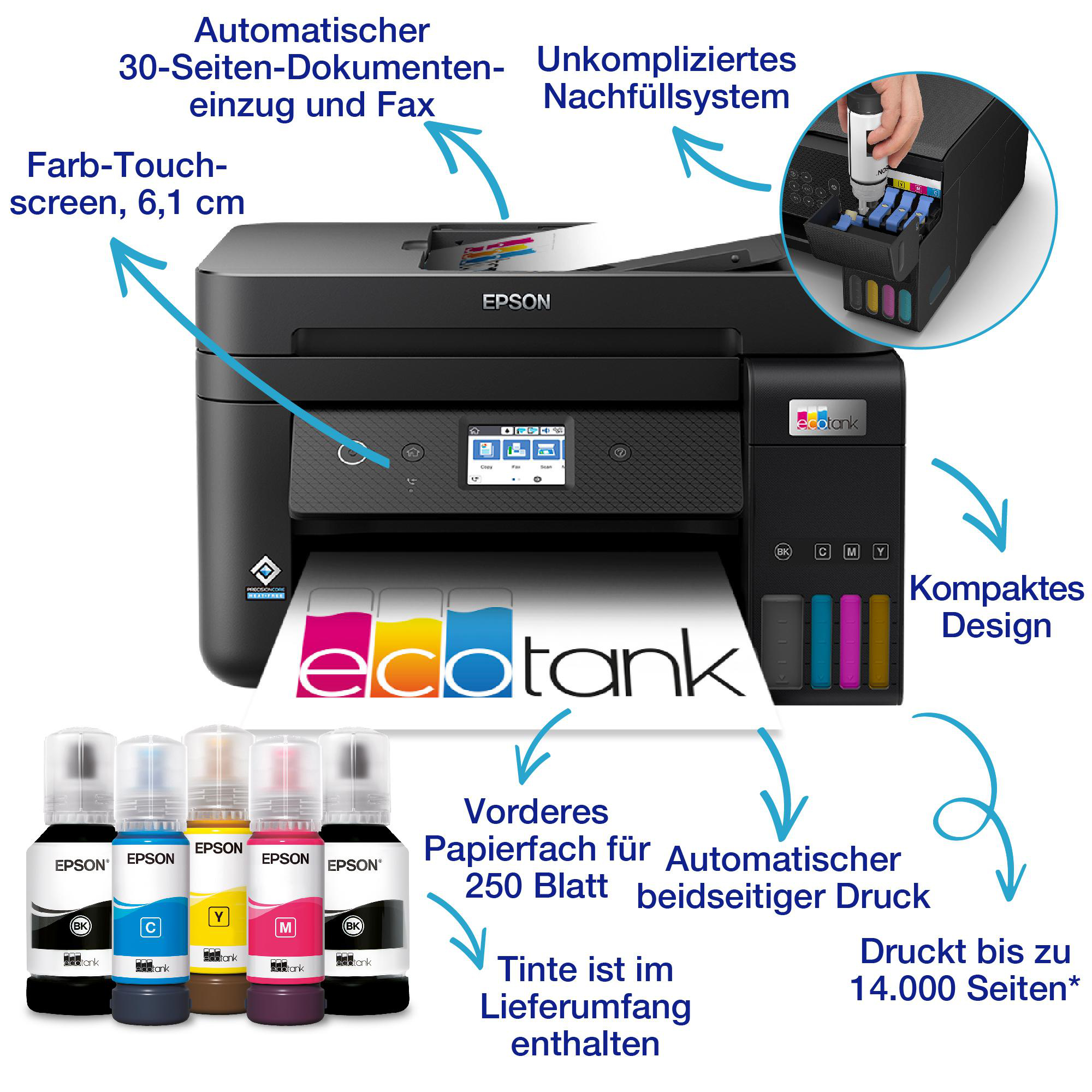 Ein Drucker mit Etiketten, die seine Funktionen und Tintenflaschen anzeigen.