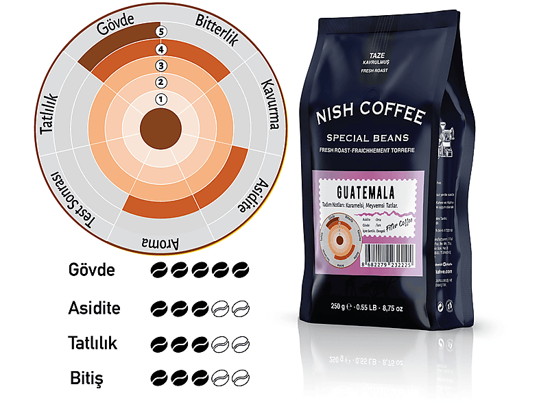 NISH 250 gr Çekirdek Kahve Guatemala_1