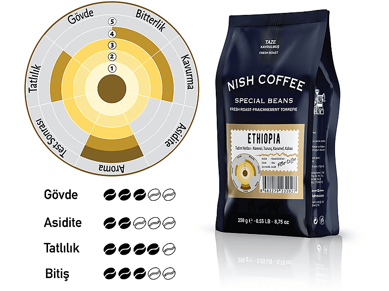 NISH 250 g Çekirdek Kahve Ethiopia_3