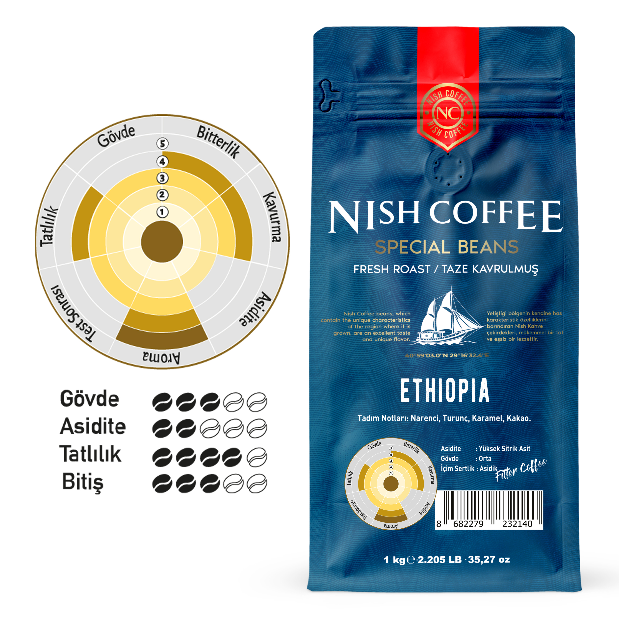 Bir Nish Coffee mavi çantası, bir tat çizelgesi ve Etiyopya kahve çekirdekleri hakkında metin.