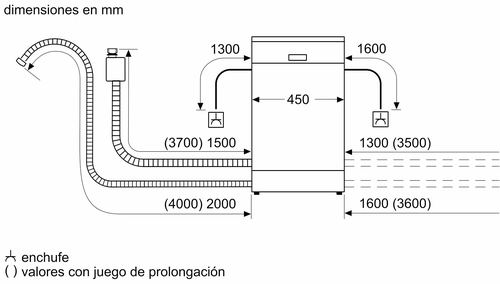 Diagrama de un lavavajillas que muestra dimensiones en mm, incluyendo conexiones de manguera de agua. Fondo blanco.