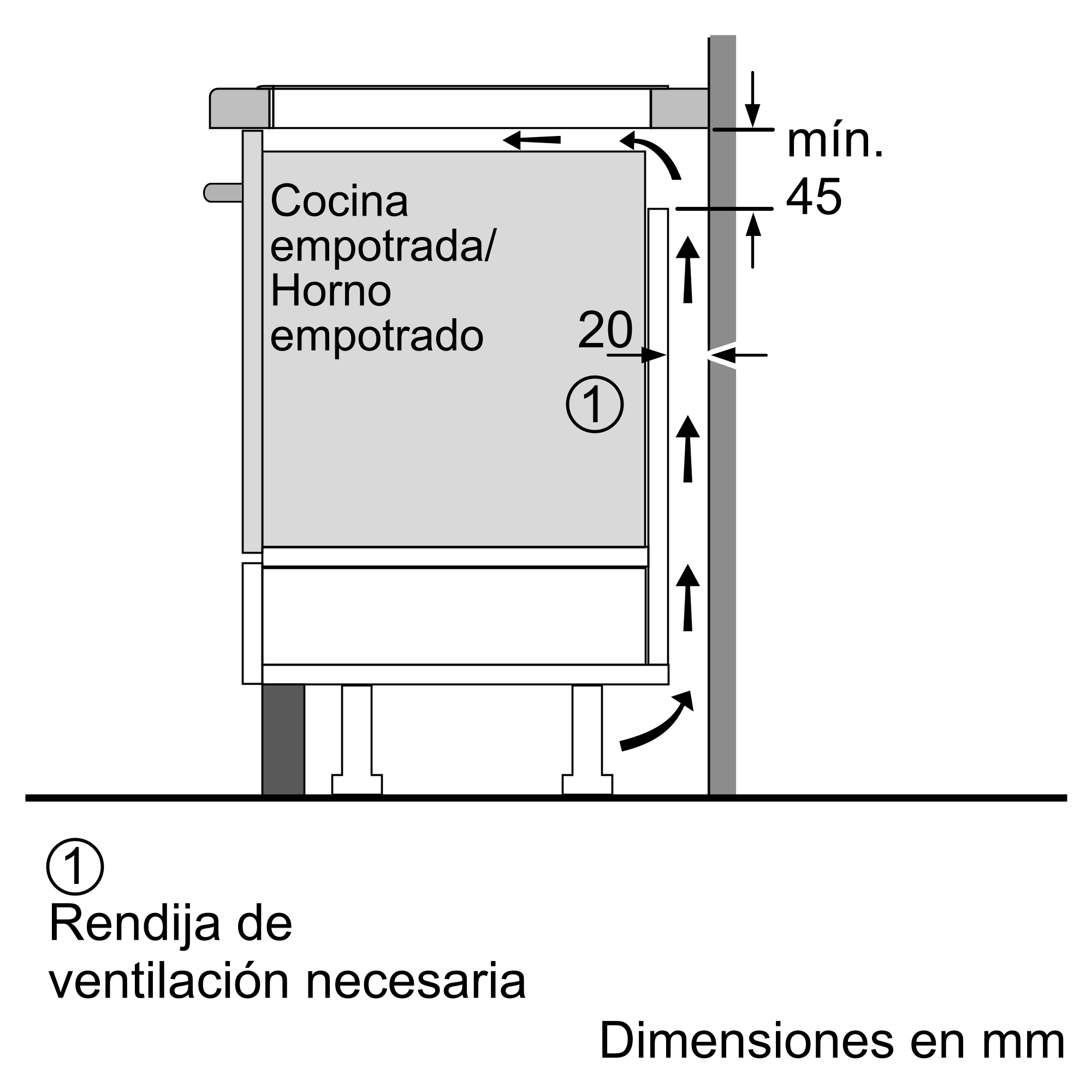 Diagrama en español con texto sobre cocina, horno y electrodomésticos empotrados.