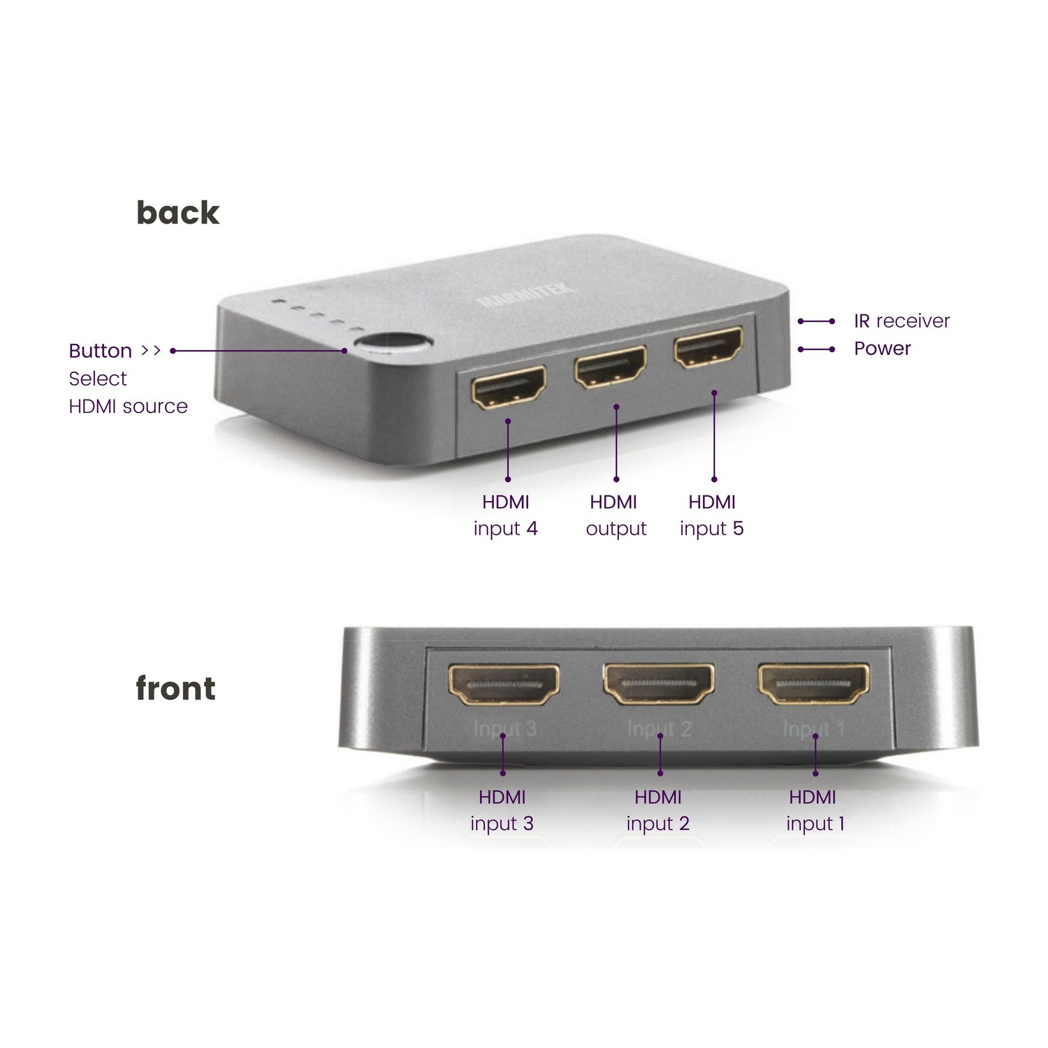Un commutateur HDMI argenté avec des ports d'entrée et de sortie étiquetés, vues avant et arrière.