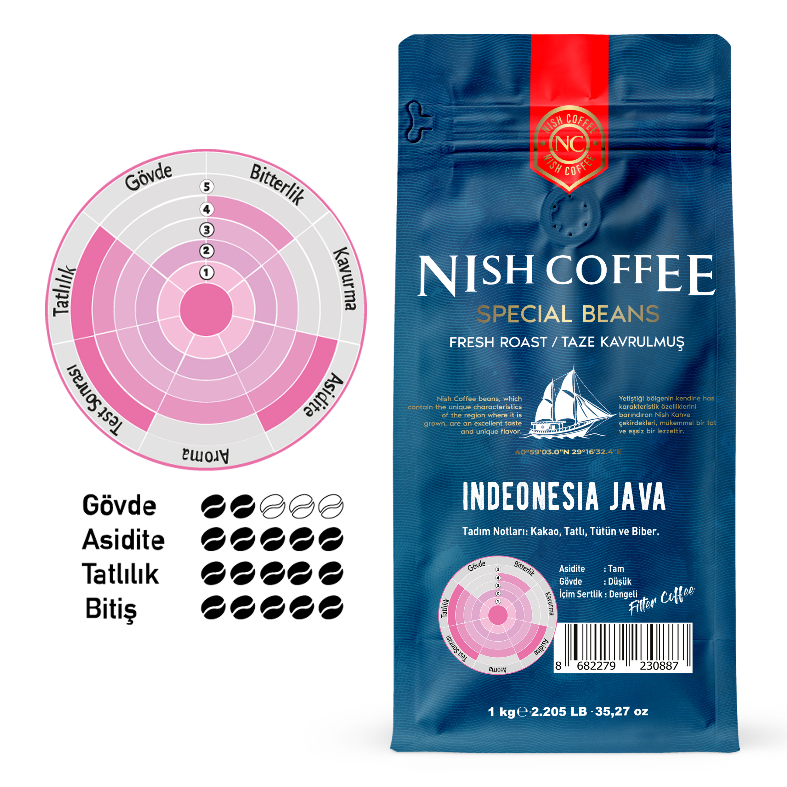 Kahve çekirdeği bilgileri içeren mavi bir Nish Coffee çantası.