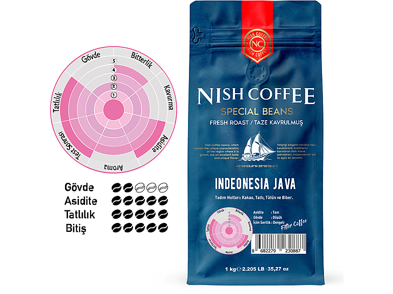 NISH Çekirdek Kahve Endonezya Java 1 Kg_1