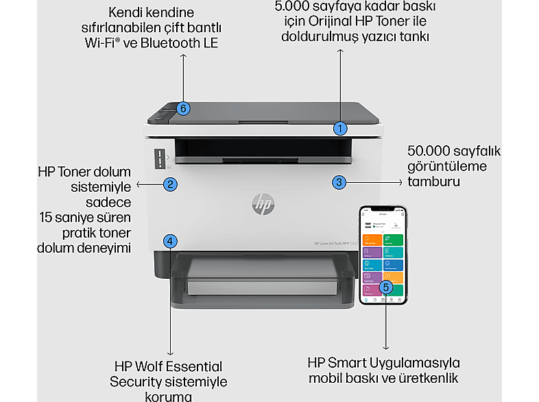 HP LaserJet Tank MFP 1602w Yazıcı, Baskı, fotokopi, tarama, 2R3E8A_6