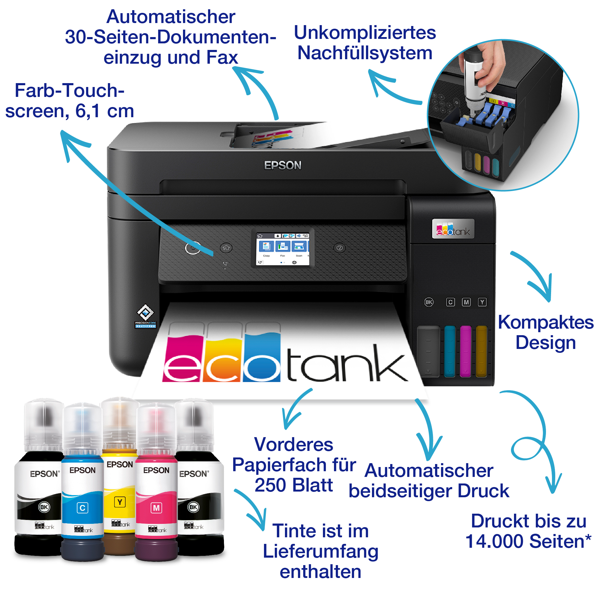 Drucker mit mehreren Tintenflaschen und Etiketten, mit Pfeilen, die auf seine Funktionen zeigen.