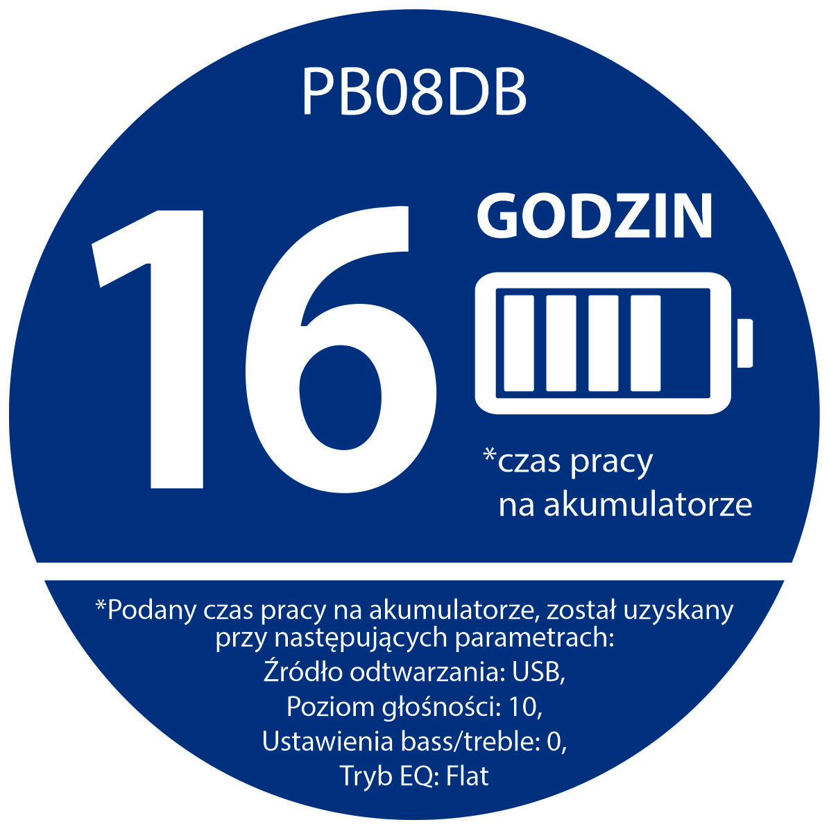 Niebieska grafika kołowa z białym tekstem i ikonami. Wyświetla informacje o żywotności baterii, po polsku.